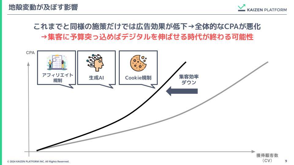 地殻変動が及ぼす影響