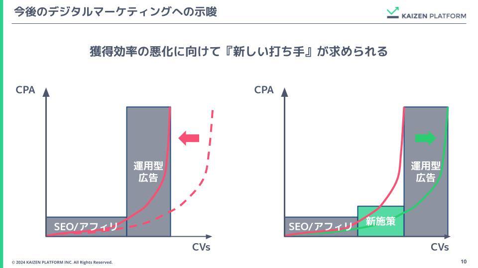 今後のデジタルマーケティングへの示唆