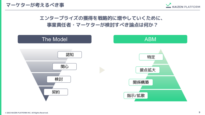マーケターが考えるべきこと