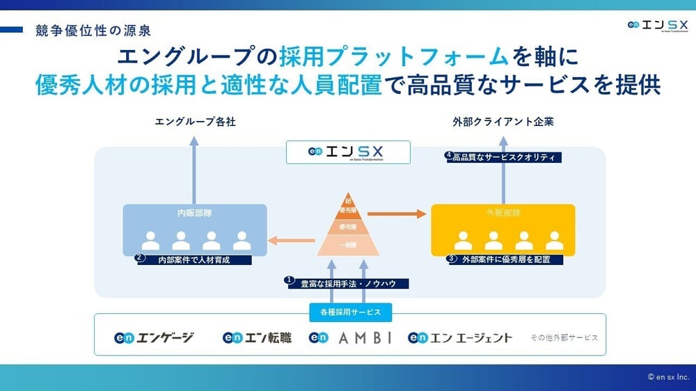 切り取り【サービス資料】エンSXセールス_250530