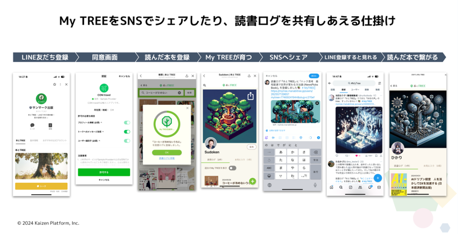 MyTREEの仕組み