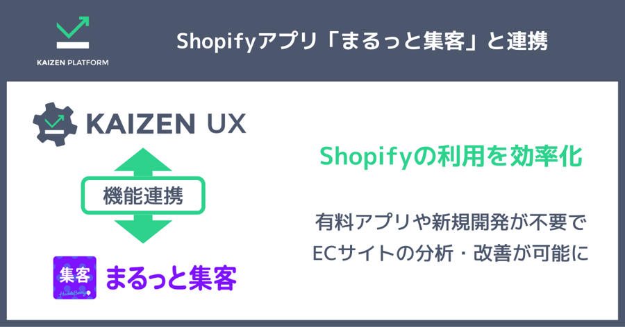 Shopifyアプリ「まるっと集客」と「KAIZEN UX」が機能連携。