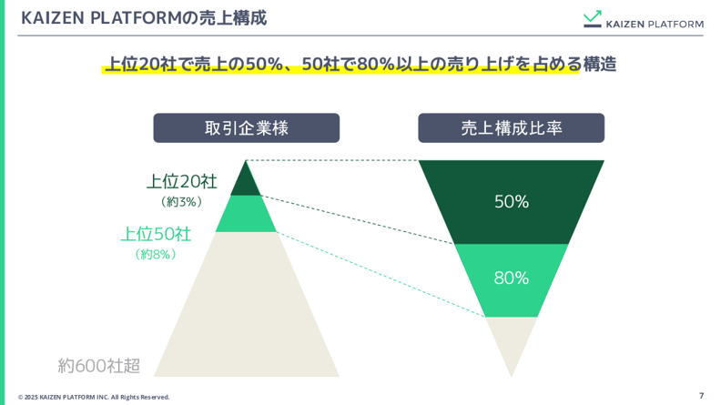 BtoB領域における日本のIT投資における実情