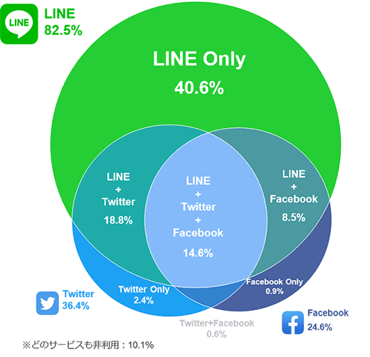 5分で理解するline動画広告 3社の成功事例からその効果を探る Kaizen Platform 5分で理解するline動画広告 3社の成功事例からその効果を探る Kaizen Platform