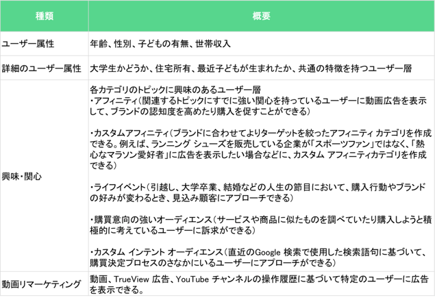 プレロール広告の効果的な活用方法とは Kaizen Platform プレロール広告の効果的な活用方法とは Kaizen Platform