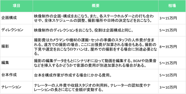 動画広告の制作費相場と費用をおさえる方法 Kaizen Platform 動画広告の制作費相場と費用をおさえる方法 Kaizen Platform