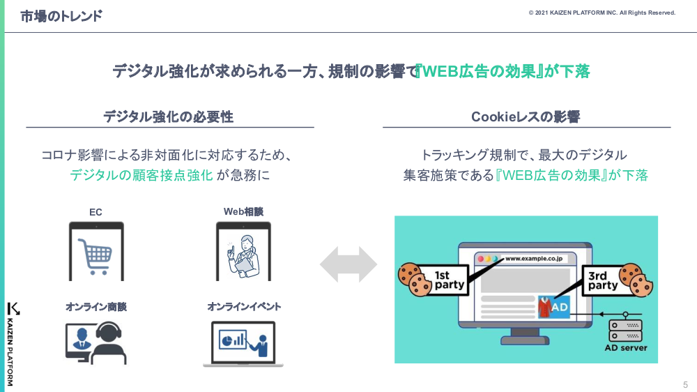 KAIZEN UXソリューションのご紹介1