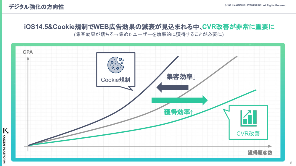 KAIZEN UXソリューションのご紹介2
