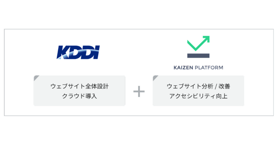 KDDIはウェブサイト全体設計とクラウド導入、Kaizen Platformはウェブサイト分析と改善そしてアクセシビリティ向上を支援-png