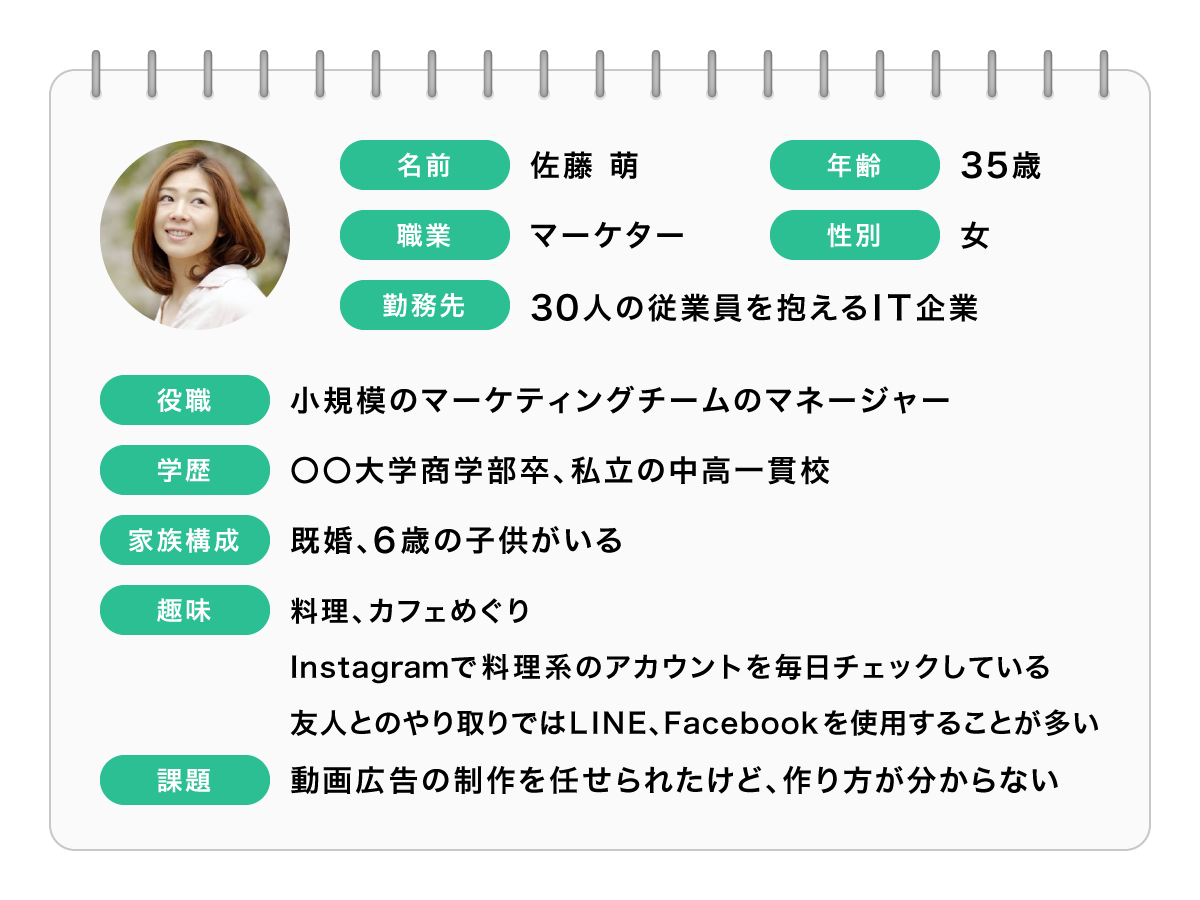 ペルソナの1例。 名前：佐藤萌、年齢：35歳 職業：マーケター、性別：女 勤務先：30人の従業員を抱えるIT企業 役職：小規模のマーケティングチームのマネージャー 学歴：○○大学商学部卒、私立の中高一貫校。 家族構成：既婚、6歳の子供がいる 趣味：料理、カフェ巡り。インスタグラムで料理系のアカウントを毎日チェックしている。友人とのやり取りではLINE,Facebookを使用することが多い。 課題：動画広告の制作を任せられたけど、作り方がわからない