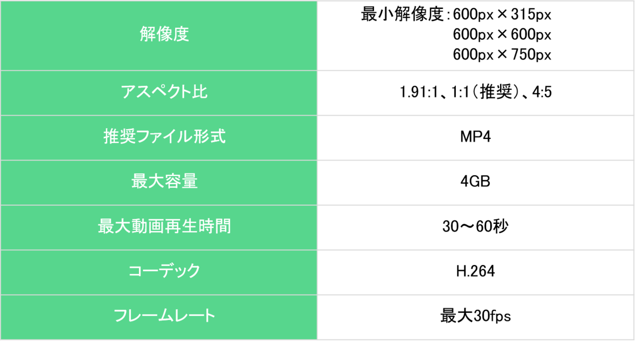 効果の上がる動画広告の作り方 成果を出す5つのポイントを紹介 Kaizen Platform 効果の上がる動画広告の作り方 成果を出す5つのポイントを紹介 Kaizen Platform