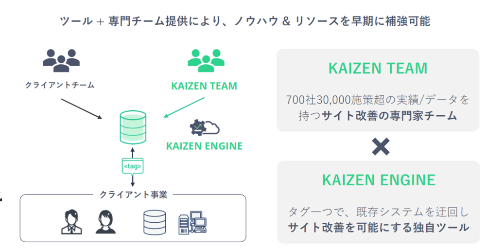 KAIZEN UXの特徴