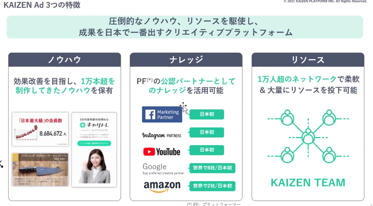 KAIZEN Adの特徴 圧倒的なノウハウ、リソースを駆使し、成果を日本で一番出すクリエイティブプラットフォーム。 ノウハウ：効果改善を目指し、1万本超を制作してきたノウハウを保有。ナレッジ：PFの公認パートナーとしてのナレッジを活用可能。リソース：1万人超のネットワークで柔軟&大量にリソースを投下可能（KAIZEN TEAM）