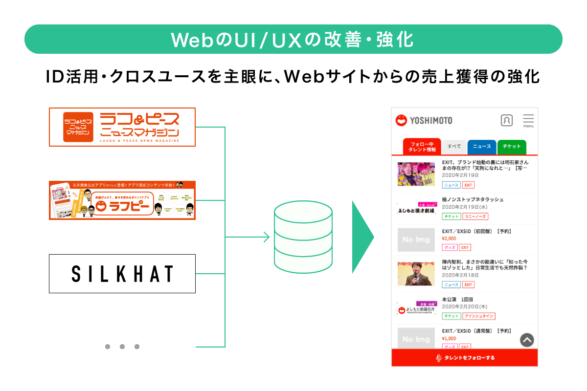 WebのUIUXの改善・強化