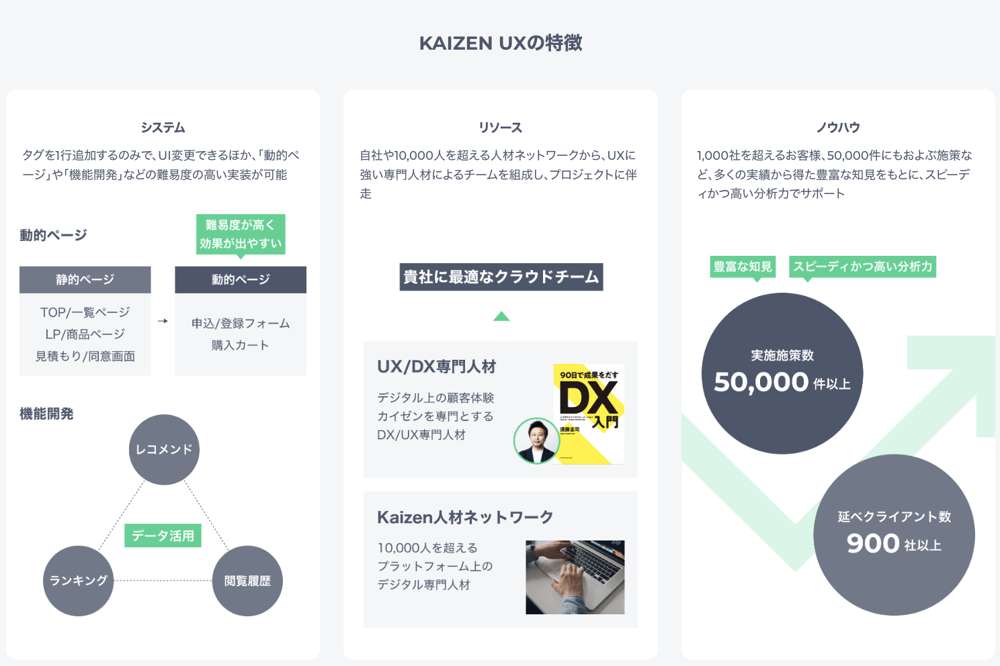 KAIZEN UXの特徴のスクリーンショット