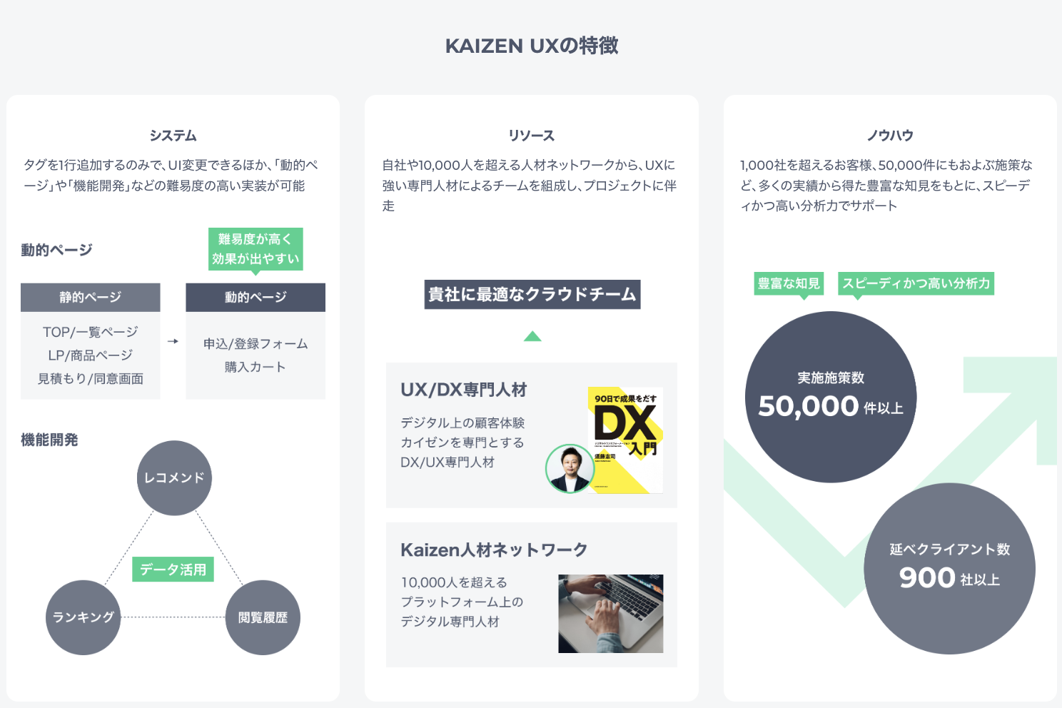 kaizen_uxの特徴のスクリーンショット