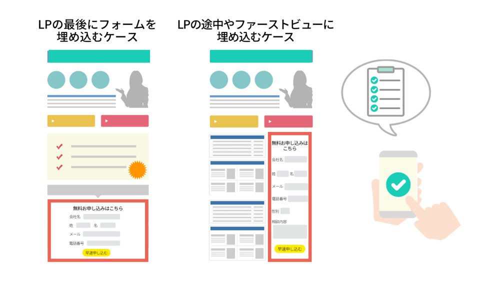 フォームの埋め込み