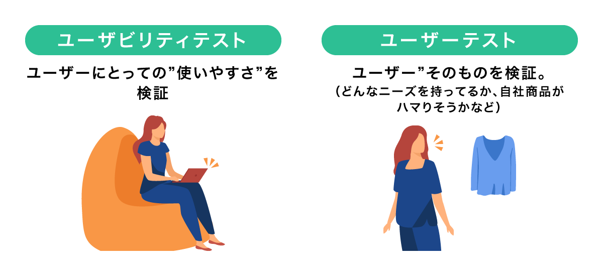 ユーザビリティテストとは？サイト改善施策と成功事例を解説｜KAIZEN PLATFORM