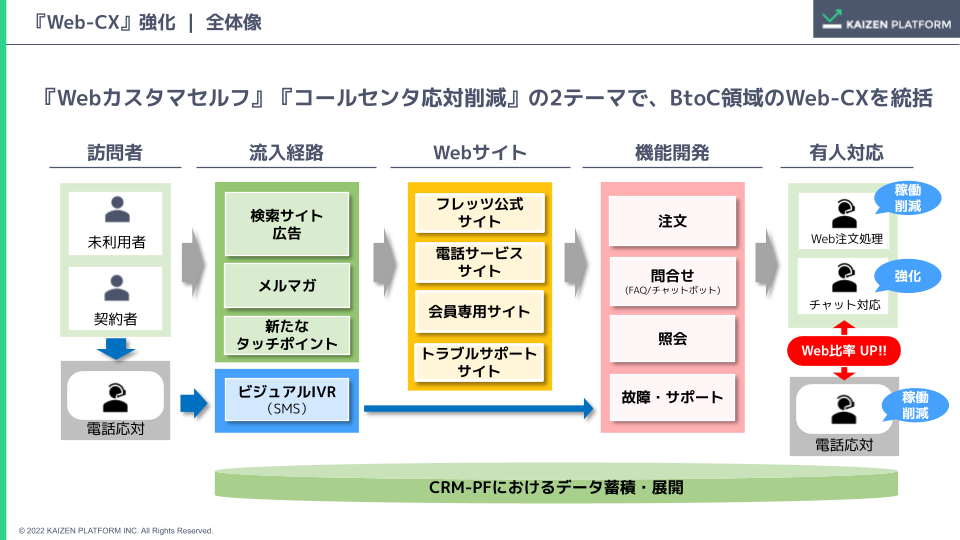 「自分でできる」「必ず勝てる」治療院インターネット集客法 最新セミナー2016 大阪矯正歯科グループ、AIを活用した矯正治療進捗の遠隔