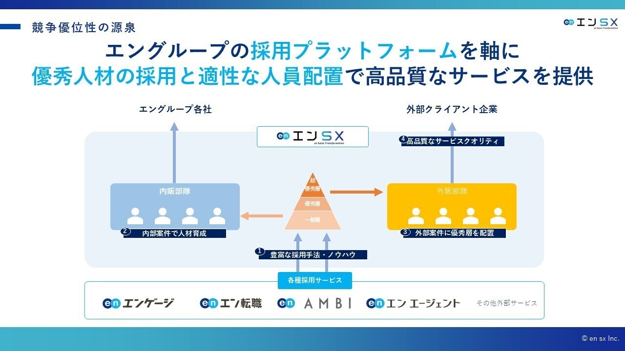 DX Drive 2025レポート】エンタープライズ攻略最前線 TheModelに