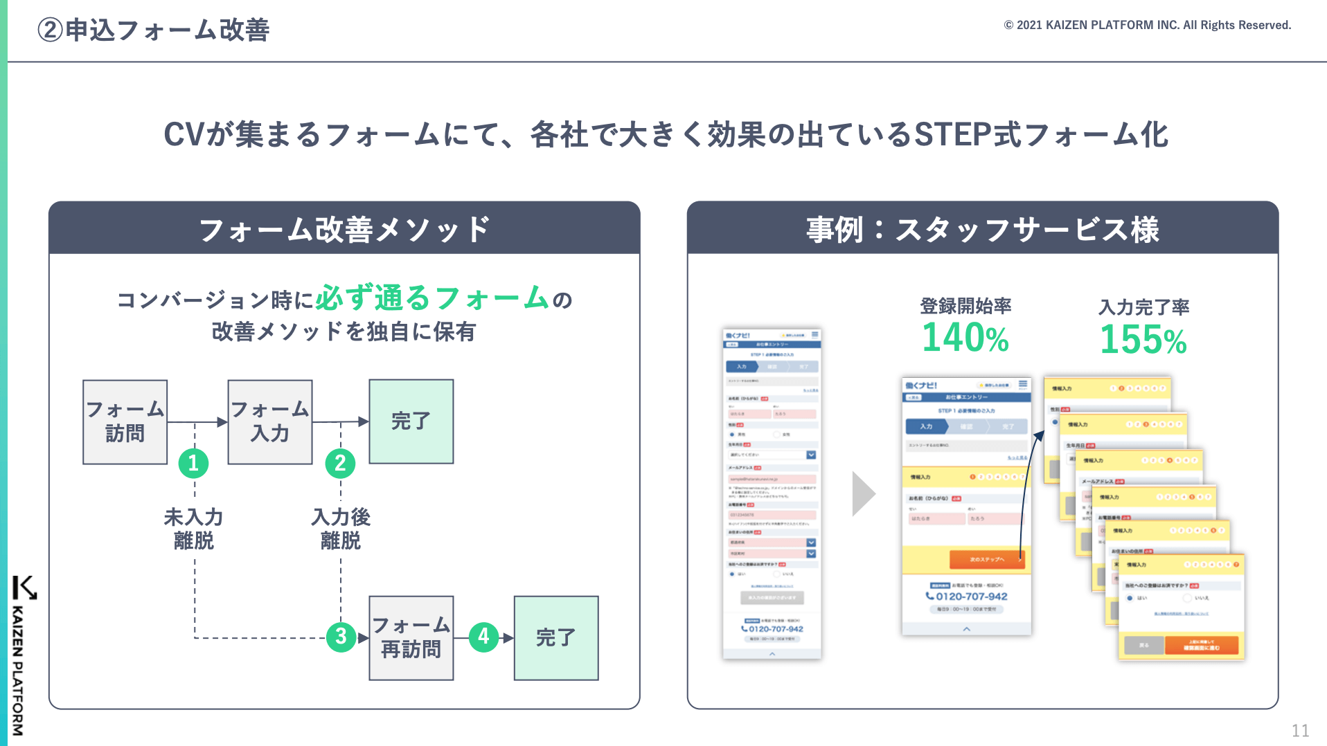 900社50,000施策から生まれた サイト改善のメソッド 成功の4ステップ 