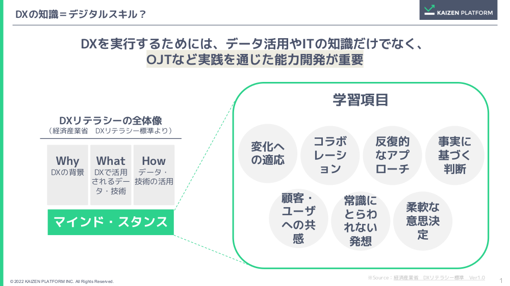 20221006_DXDrive2022_伝統的な日本企業がDXで直面する人と組織の壁