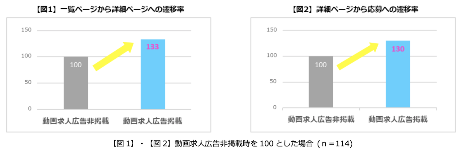 Kaizen Platform、パーソルキャリアが提供する業界初の動画求人広告