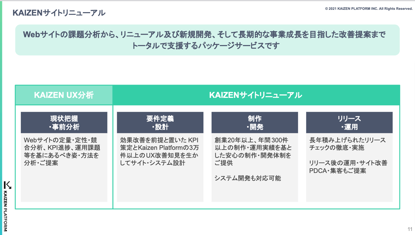 KAIZEN サイトリニューアルのご紹介 (2)