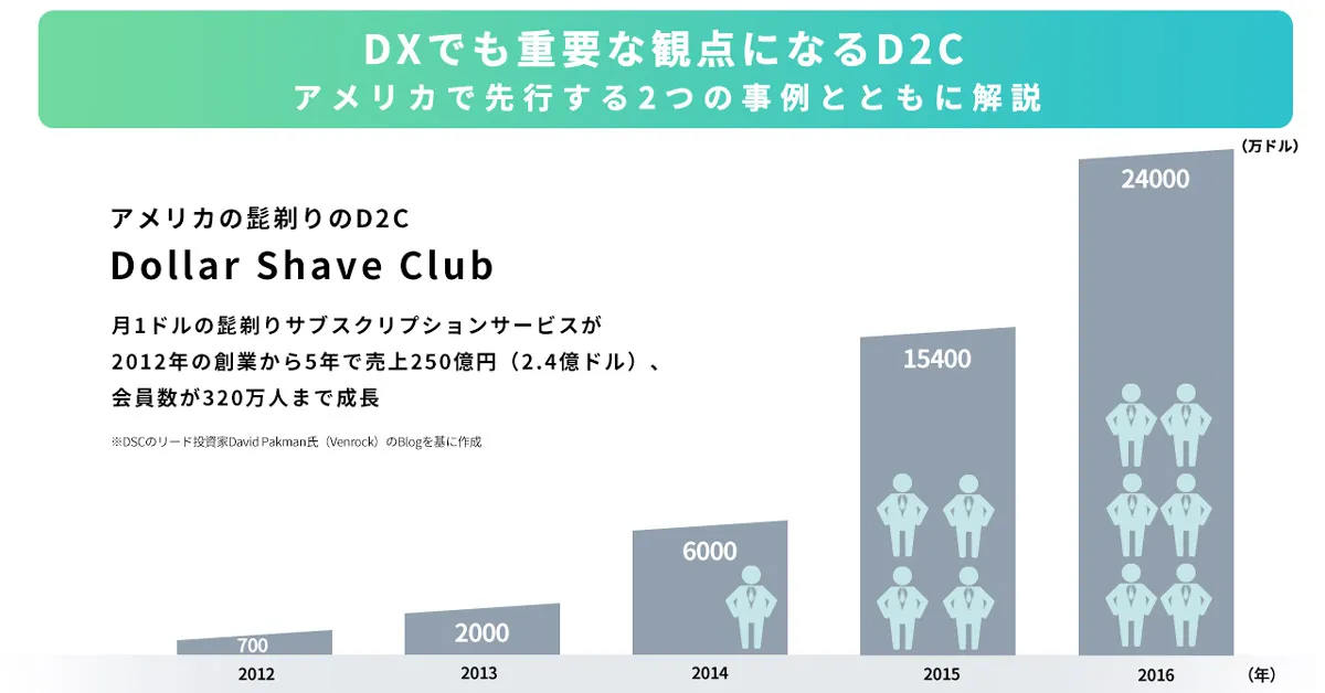 世界で加速するD2C、日本で妨げるのはテレビ・コンビニ・チラシ