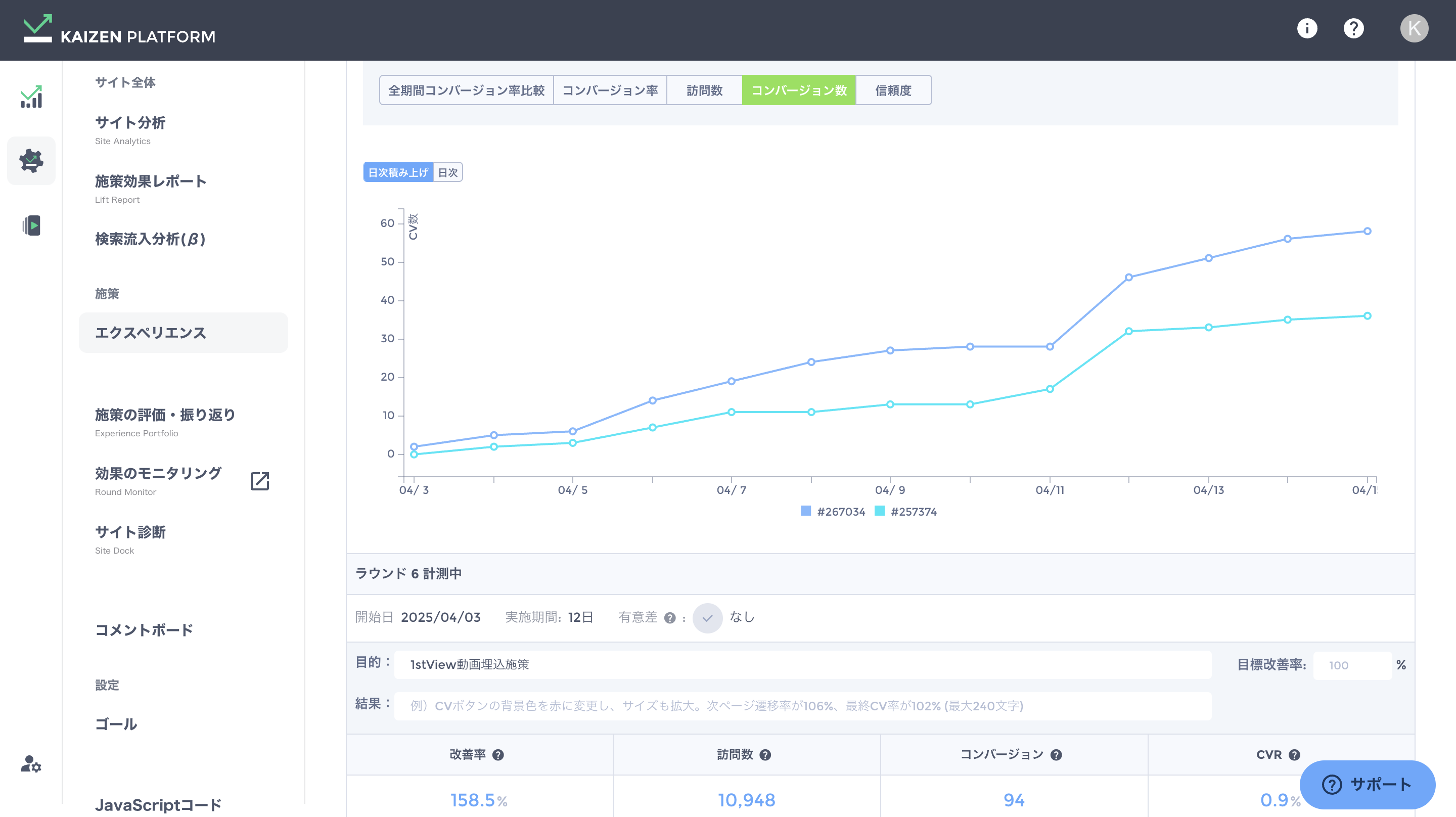 KAIZEN PLATFORMの管理画面で、施策ごとのコンバージョン数の推移を比較しているグラフのスクリーンショット